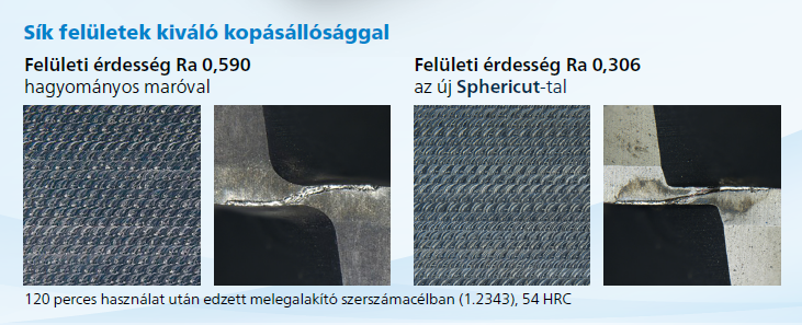 Technologien